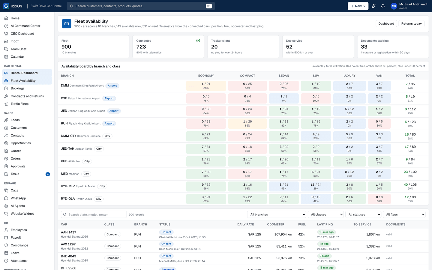 Fleet availability: Every vehicle by branch and class with status, next booking and utilization, so the agents only promise cars that are there.